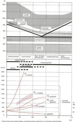 Beryllium: Hoge Temperatuurs Bestandheid en Lichte Gewicht Constructie