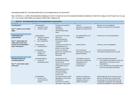  Dacron Vezels Voor Uitstekende Weefselherstel en Biocompatibiliteit!