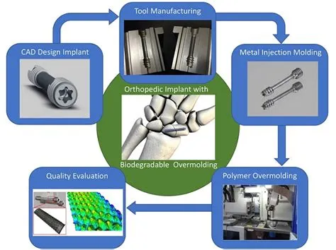  Jenaflex! De Wonderpolymeer voor Auto-onderdelen en Medische Implantaten?