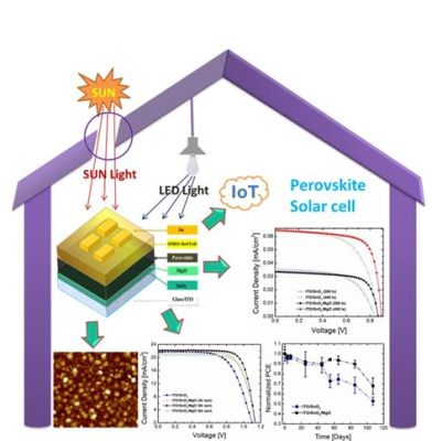  Perovskietit: Revolutionair Material voor Zonnecellen en Lichtgevende Displays!