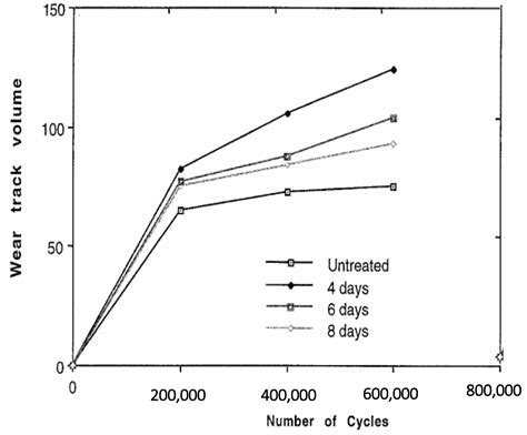  Ultra-High Molecular Weight Polyethylene: Een wondermateriaal voor slijtvaste componenten en medische implantaten!